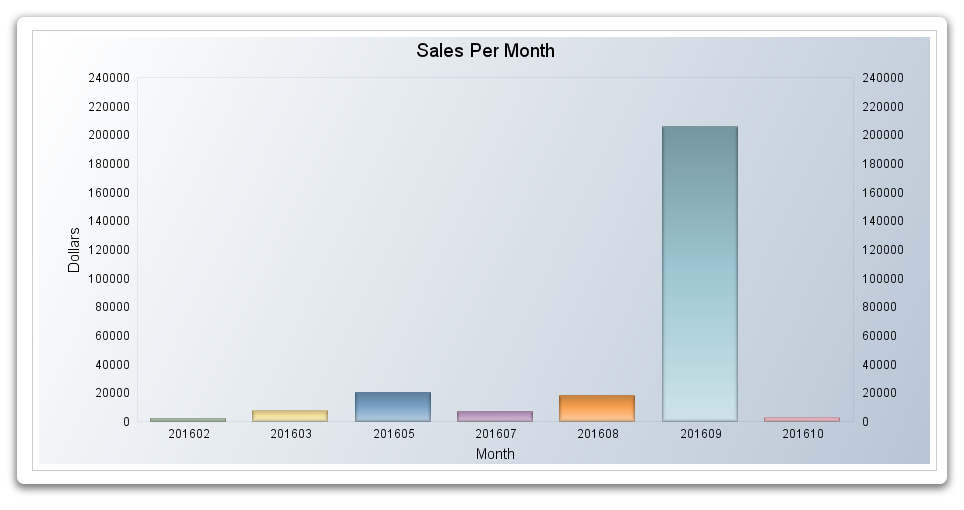 LedgerLink Custom Charts