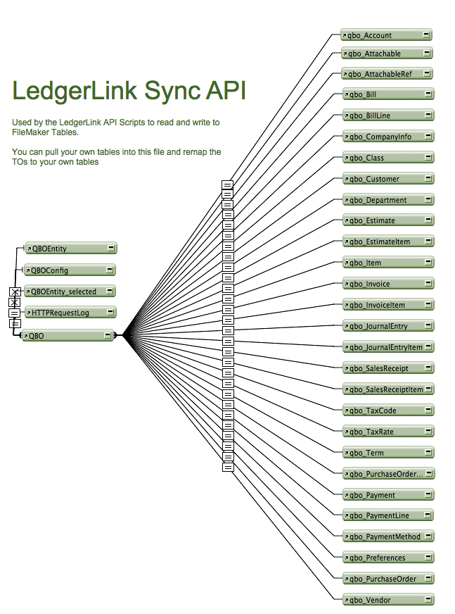 ledgerlink sync graph
